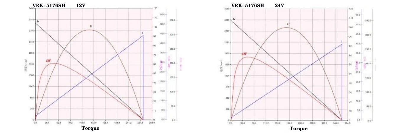 5176SH performance curve