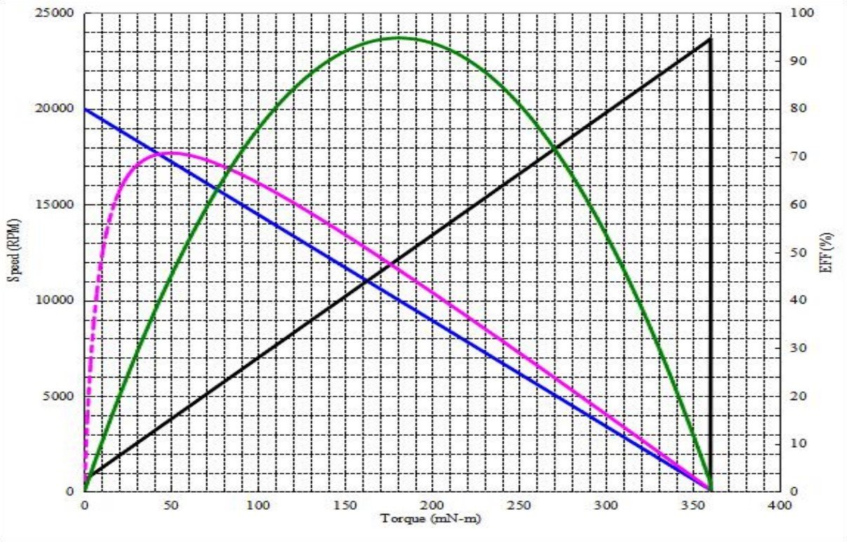 480WA 7023G Performance curve