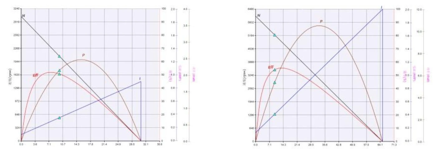 2480 performance curve