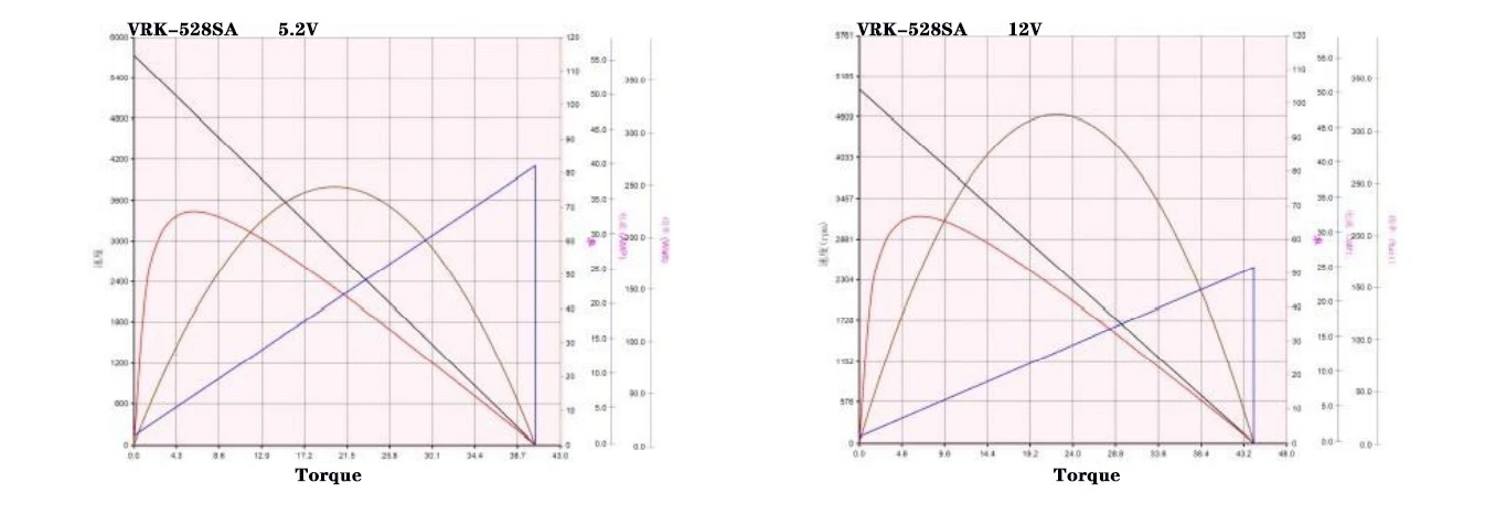 528 performance curve 528 performance curve
