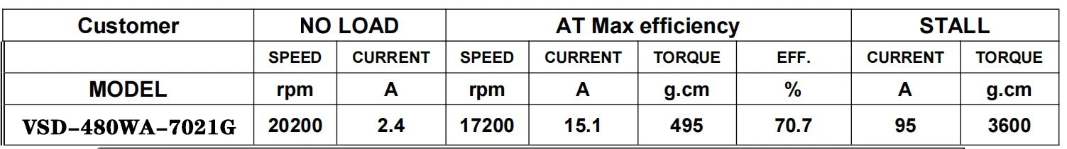 Airsoft Motor Parameter